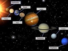 Planet Terbesar Di Dalam Tata Surya Adalah